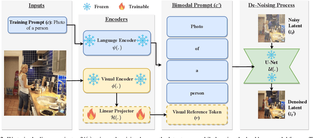 Figure 3 for FairRAG: Fair Human Generation via Fair Retrieval Augmentation