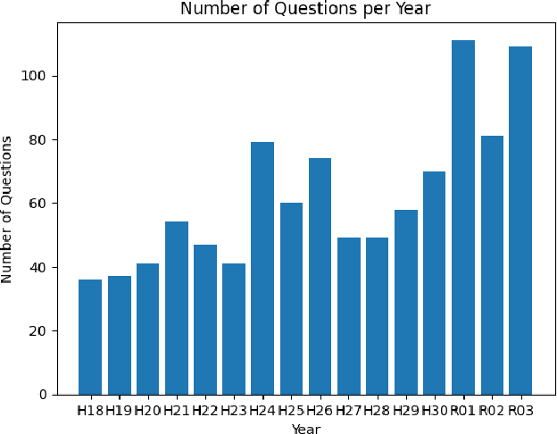 Figure 3 for Black-Box Analysis: GPTs Across Time in Legal Textual Entailment Task