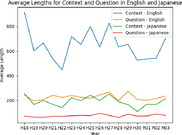 Figure 4 for Black-Box Analysis: GPTs Across Time in Legal Textual Entailment Task