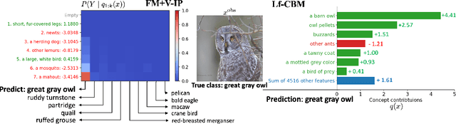 Figure 3 for Variational Information Pursuit with Large Language and Multimodal Models for Interpretable Predictions