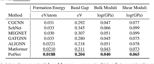 Figure 2 for Efficient Approximations of Complete Interatomic Potentials for Crystal Property Prediction