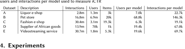 Figure 1 for Bridging Offline-Online Evaluation with a Time-dependent and Popularity Bias-free Offline Metric for Recommenders