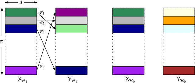 Figure 2 for Phase Transitions in the Detection of Correlated Databases