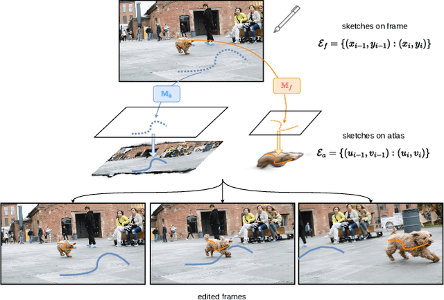 Figure 4 for INVE: Interactive Neural Video Editing