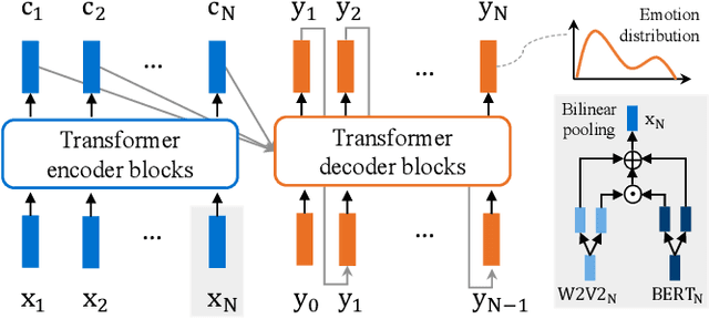 Figure 1 for Distribution-based Emotion Recognition in Conversation