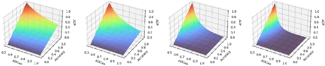 Figure 3 for Discriminative Adversarial Privacy: Balancing Accuracy and Membership Privacy in Neural Networks