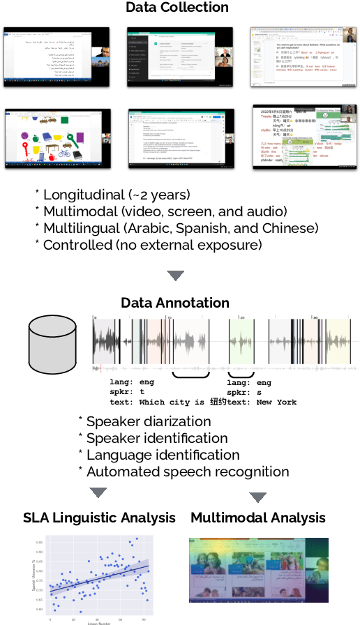 Figure 1 for Project MOSLA: Recording Every Moment of Second Language Acquisition