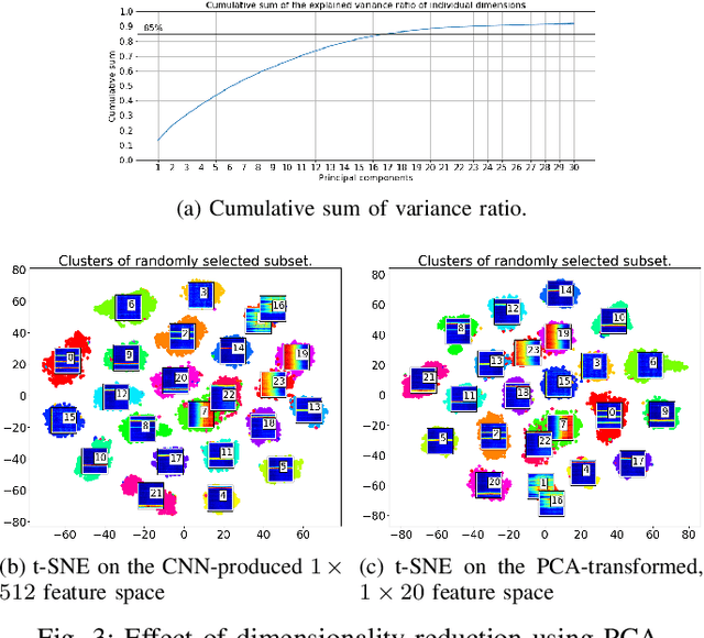 Figure 3 for XAI for Self-supervised Clustering of Wireless Spectrum Activity