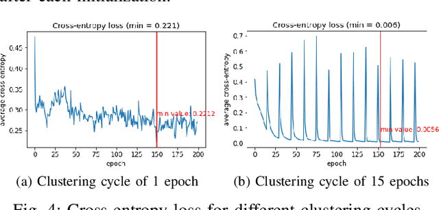 Figure 4 for XAI for Self-supervised Clustering of Wireless Spectrum Activity
