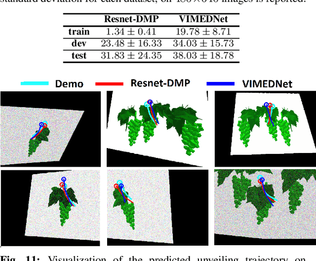 Figure 3 for From RGB images to Dynamic Movement Primitives for planar tasks