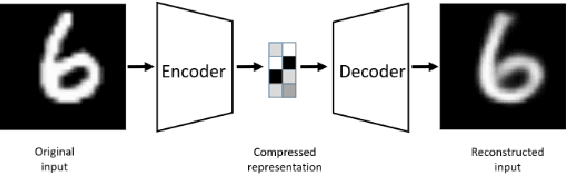 Figure 1 for An Energy-Efficient Reconfigurable Autoencoder Implementation on FPGA