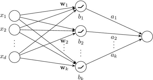 Figure 1 for Training Neural Networks is NP-Hard in Fixed Dimension