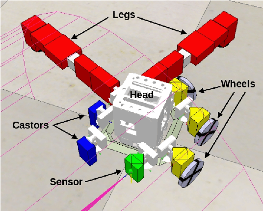 Figure 2 for An Investigation of the Factors Influencing Evolutionary Dynamics in the Joint Evolution of Robot Body and Control
