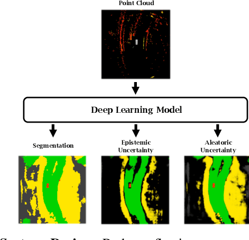 Figure 1 for Quantification of Uncertainties in Deep Learning-based Environment Perception