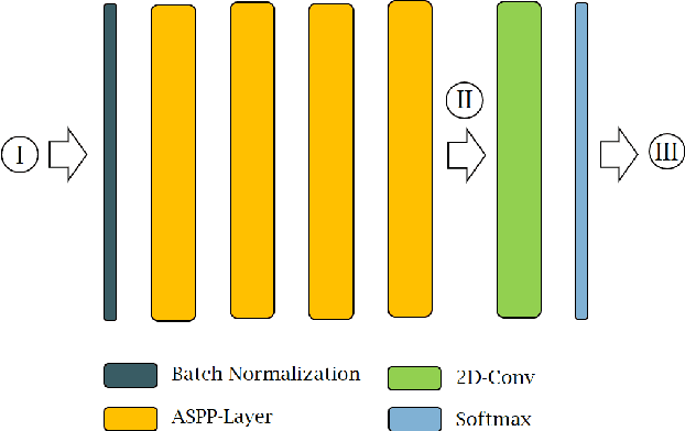 Figure 3 for Quantification of Uncertainties in Deep Learning-based Environment Perception