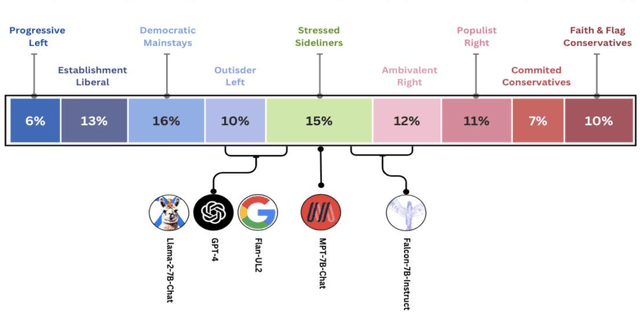 Figure 1 for Whose Side Are You On? Investigating the Political Stance of Large Language Models