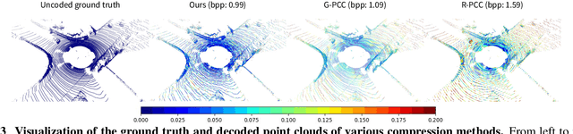 Figure 4 for BIRD-PCC: Bi-directional Range Image-based Deep LiDAR Point Cloud Compression