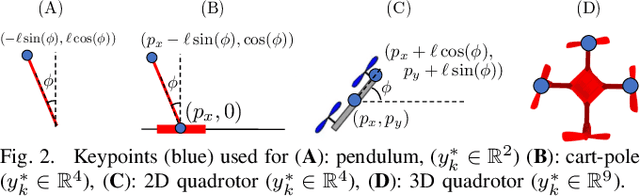 Figure 2 for Synthesizing Stable Reduced-Order Visuomotor Policies for Nonlinear Systems via Sums-of-Squares Optimization