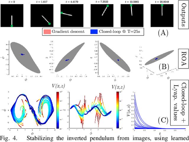 Figure 4 for Synthesizing Stable Reduced-Order Visuomotor Policies for Nonlinear Systems via Sums-of-Squares Optimization