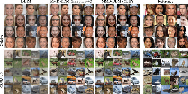 Figure 1 for Fast Inference in Denoising Diffusion Models via MMD Finetuning