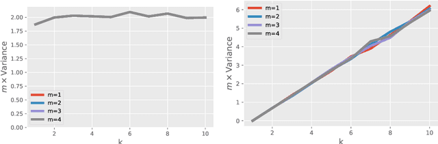 Figure 2 for Revisiting RIP guarantees for sketching operators on mixture models