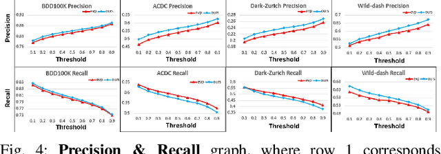 Figure 3 for DiffPrompter: Differentiable Implicit Visual Prompts for Semantic-Segmentation in Adverse Conditions