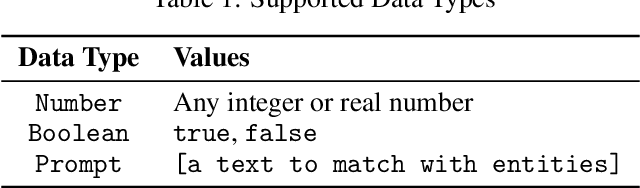 Figure 2 for SNeL: A Structured Neuro-Symbolic Language for Entity-Based Multimodal Scene Understanding