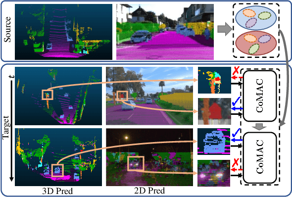 Figure 1 for Multi-Modal Continual Test-Time Adaptation for 3D Semantic Segmentation