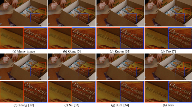 Figure 2 for Deep Dynamic Scene Deblurring from Optical Flow