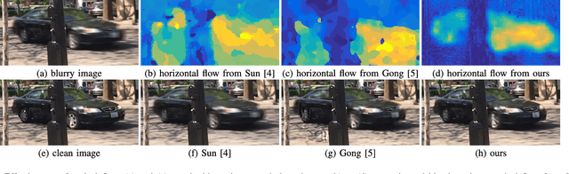 Figure 4 for Deep Dynamic Scene Deblurring from Optical Flow