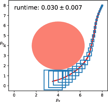 Figure 3 for A Toolbox for Fast Interval Arithmetic in numpy with an Application to Formal Verification of Neural Network Controlled Systems