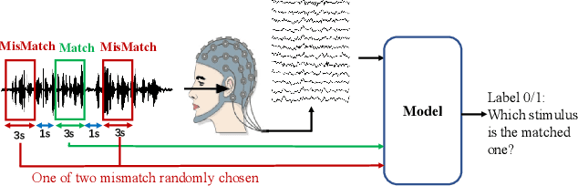 Figure 3 for Eeg2vec: Self-Supervised Electroencephalographic Representation Learning