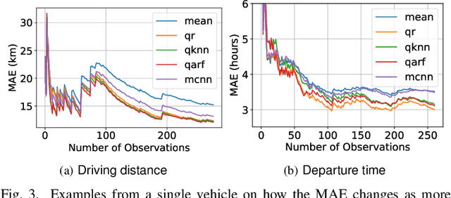Figure 2 for An Online Learning Approach for Vehicle Usage Prediction During COVID-19