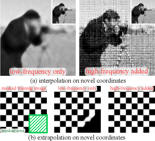 Figure 3 for Harnessing Low-Frequency Neural Fields for Few-Shot View Synthesis