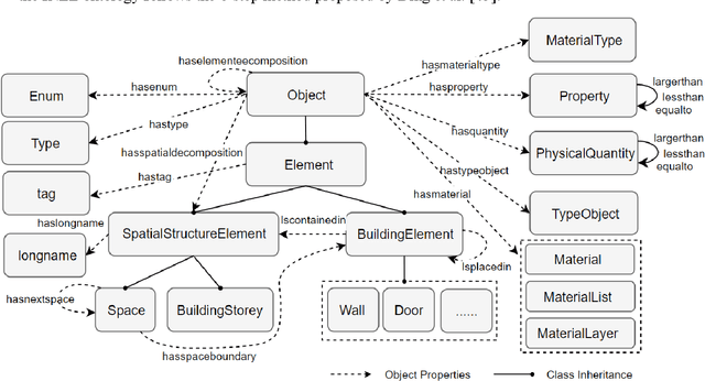 Figure 4 for An ontology-aided, natural language-based approach for multi-constraint BIM model querying