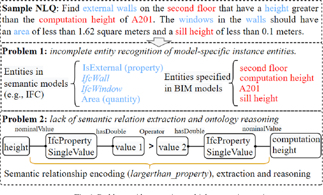 Figure 1 for An ontology-aided, natural language-based approach for multi-constraint BIM model querying