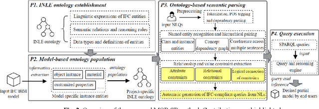 Figure 3 for An ontology-aided, natural language-based approach for multi-constraint BIM model querying