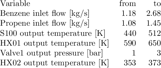 Figure 2 for Scaling machine learning-based chemical plant simulation: A method for fine-tuning a model to induce stable fixed points