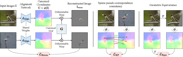 Figure 2 for ASIC: Aligning Sparse in-the-wild Image Collections