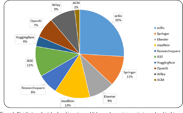 Figure 1 for Unlocking the Potential of ChatGPT: A Comprehensive Exploration of its Applications, Advantages, Limitations, and Future Directions in Natural Language Processing