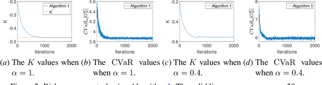 Figure 2 for Policy Evaluation in Distributional LQR