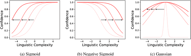 Figure 3 for Ling-CL: Understanding NLP Models through Linguistic Curricula
