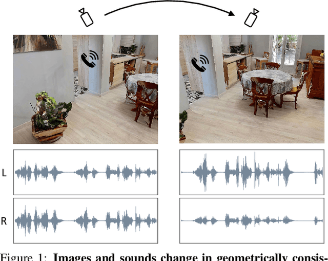 Figure 1 for Sound Localization from Motion: Jointly Learning Sound Direction and Camera Rotation