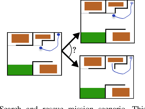 Figure 1 for Sampling-based Reactive Synthesis for Nondeterministic Hybrid Systems