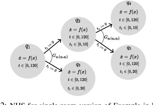 Figure 2 for Sampling-based Reactive Synthesis for Nondeterministic Hybrid Systems