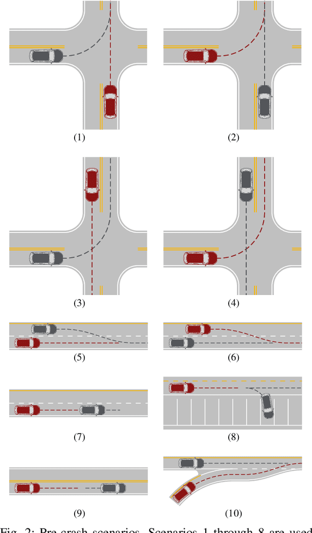 Figure 2 for SAVME: Efficient Safety Validation for Autonomous Systems Using Meta-Learning