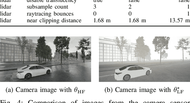 Figure 4 for SAVME: Efficient Safety Validation for Autonomous Systems Using Meta-Learning