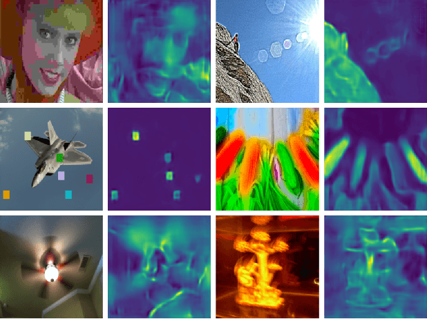 Figure 4 for Blind Image Quality Assessment via Transformer Predicted Error Map and Perceptual Quality Token