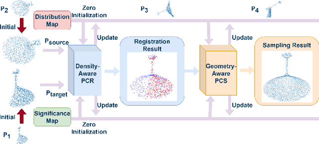 Figure 2 for DSMNet: Deep High-precision 3D Surface Modeling from Sparse Point Cloud Frames