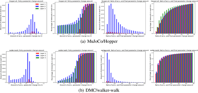 Figure 1 for The Ladder in Chaos: A Simple and Effective Improvement to General DRL Algorithms by Policy Path Trimming and Boosting